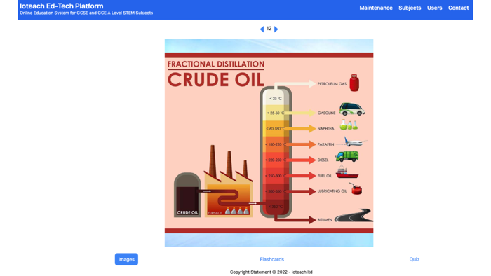 Ioteach GCSE GCE A Level