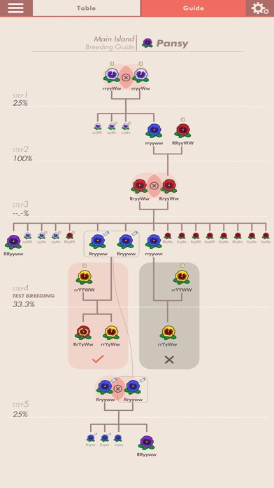 Screenshot #2 pour ACNH Breeding Guide
