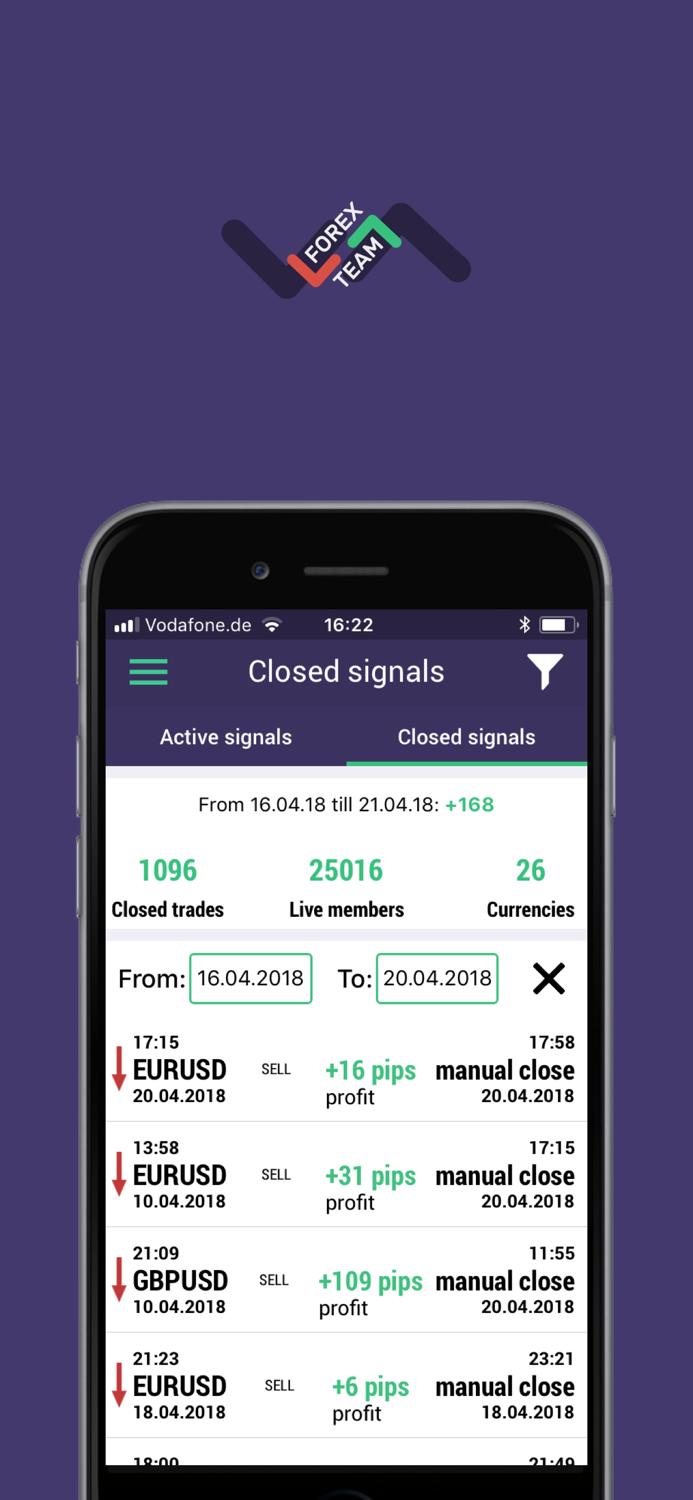 Forex Signals for everyone