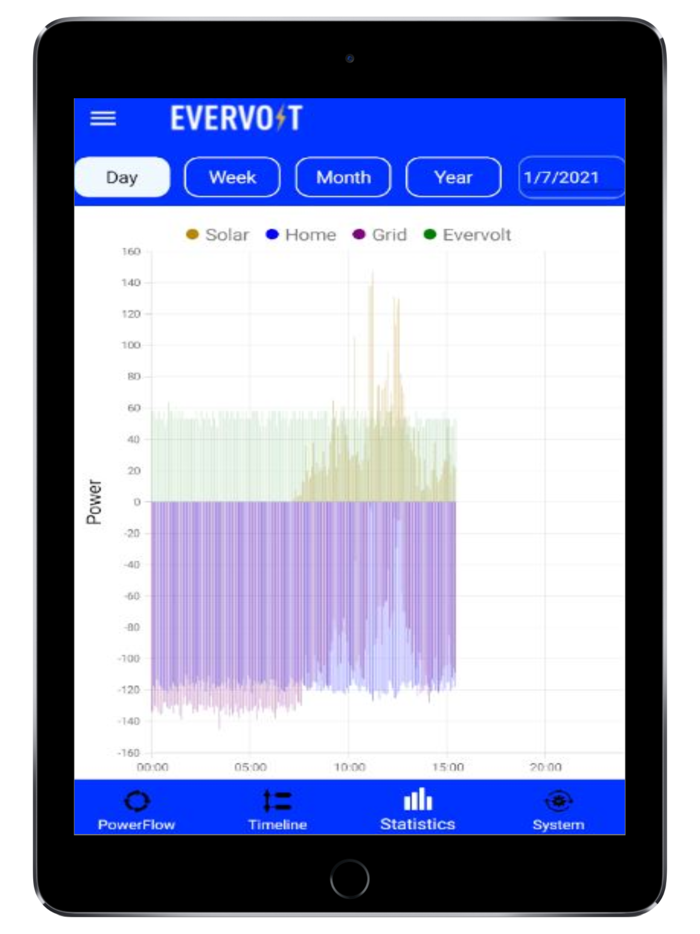 EverVolt System Monitoring