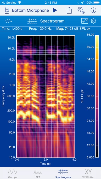 SignalScope Basic 2020