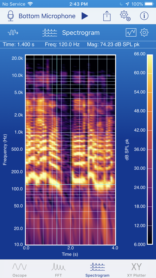 #2. SignalScope Basic 2020 (macOS) Podle: Faber Acoustical, LLC