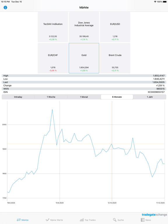 Screenshot #4 pour Börse