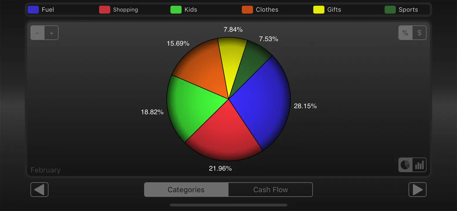 Spending Tracker: Screenshot 4 von 5