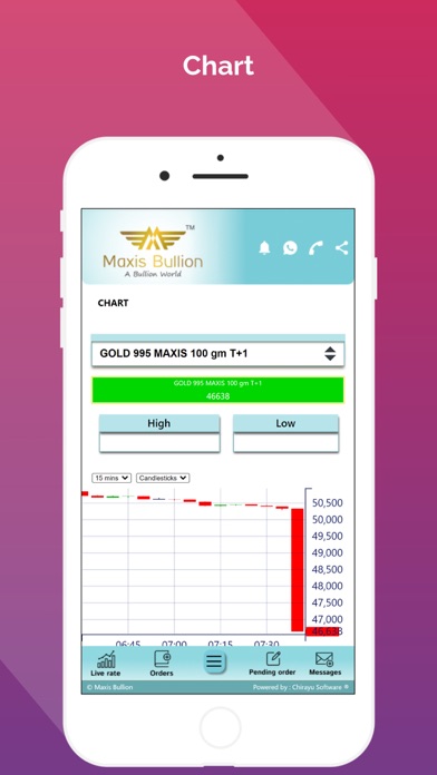 Maxis bullion Screenshot