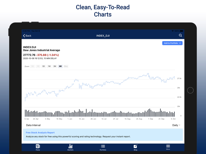INO.com Futures and Commodities