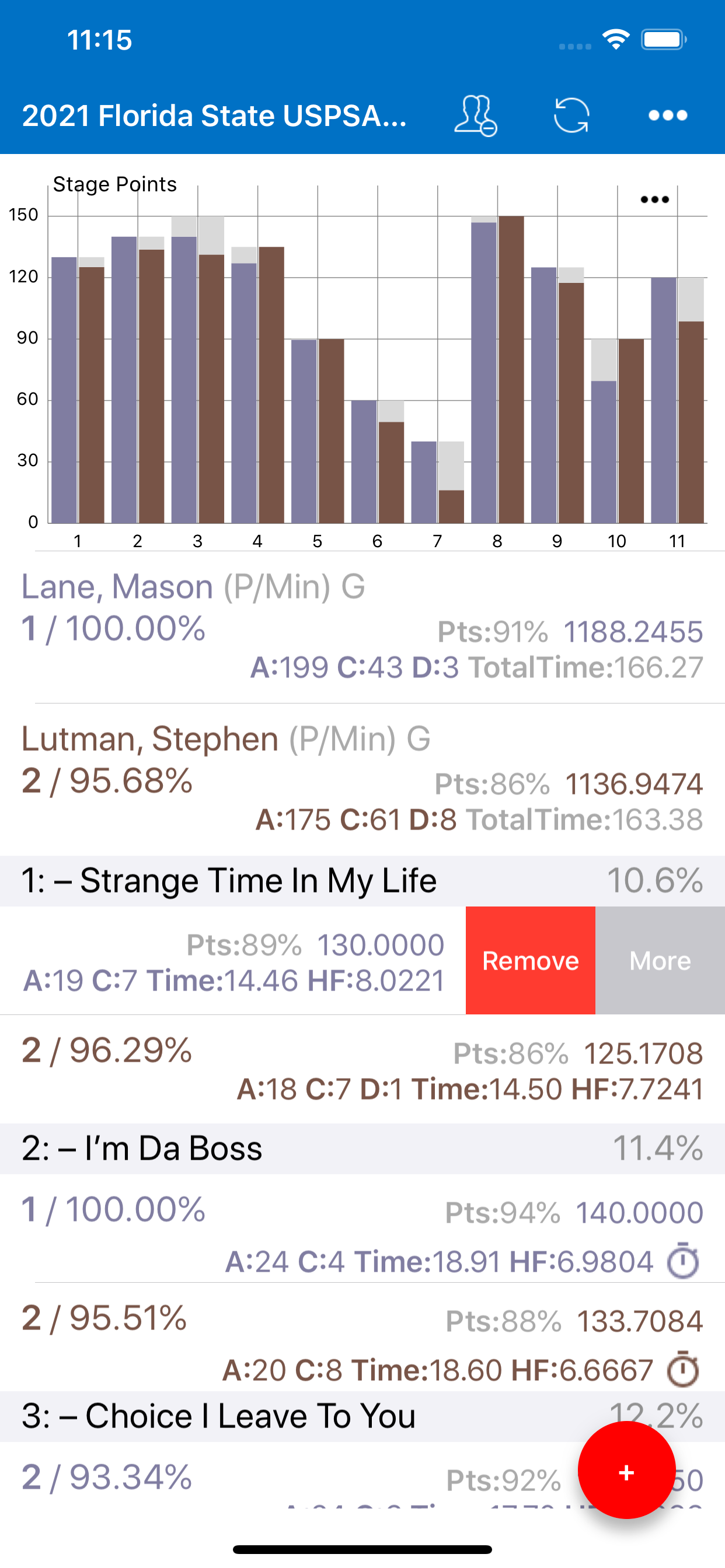 PractiScore Competitor