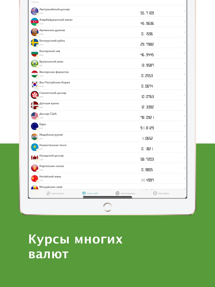 Курсы валют банков России