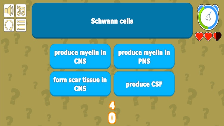 Endocrine Sys Anatomy Quiz