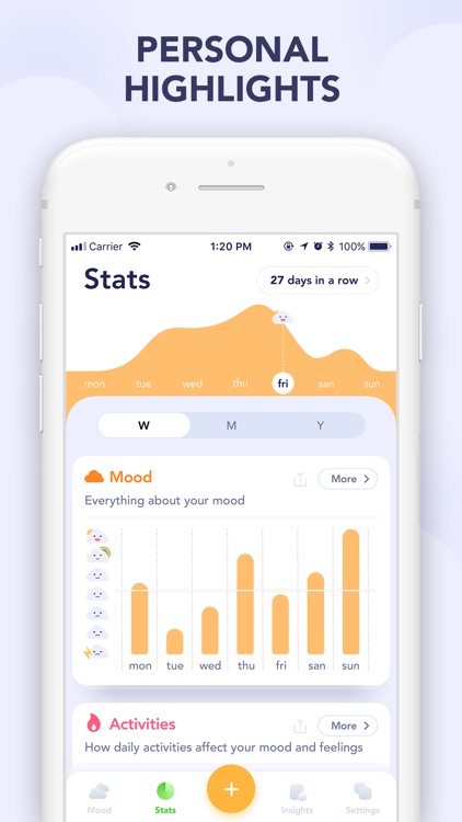 Breeze: mood tracker, diary