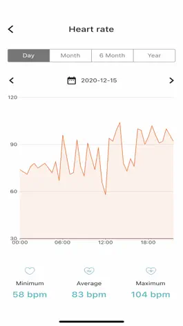 Game screenshot IAMSafe Wellness apk
