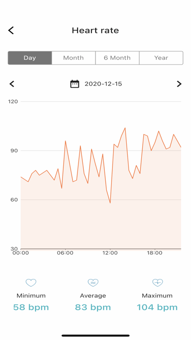 IAMSafe Wellness Screenshot