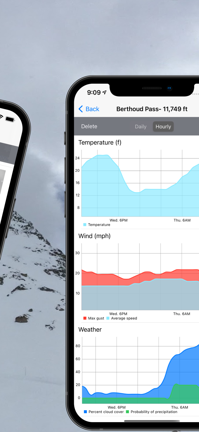 OnPoint Weather Forecasts