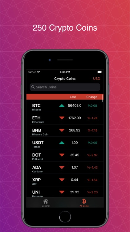 Coin Ticker - Bitcoin AltCoins
