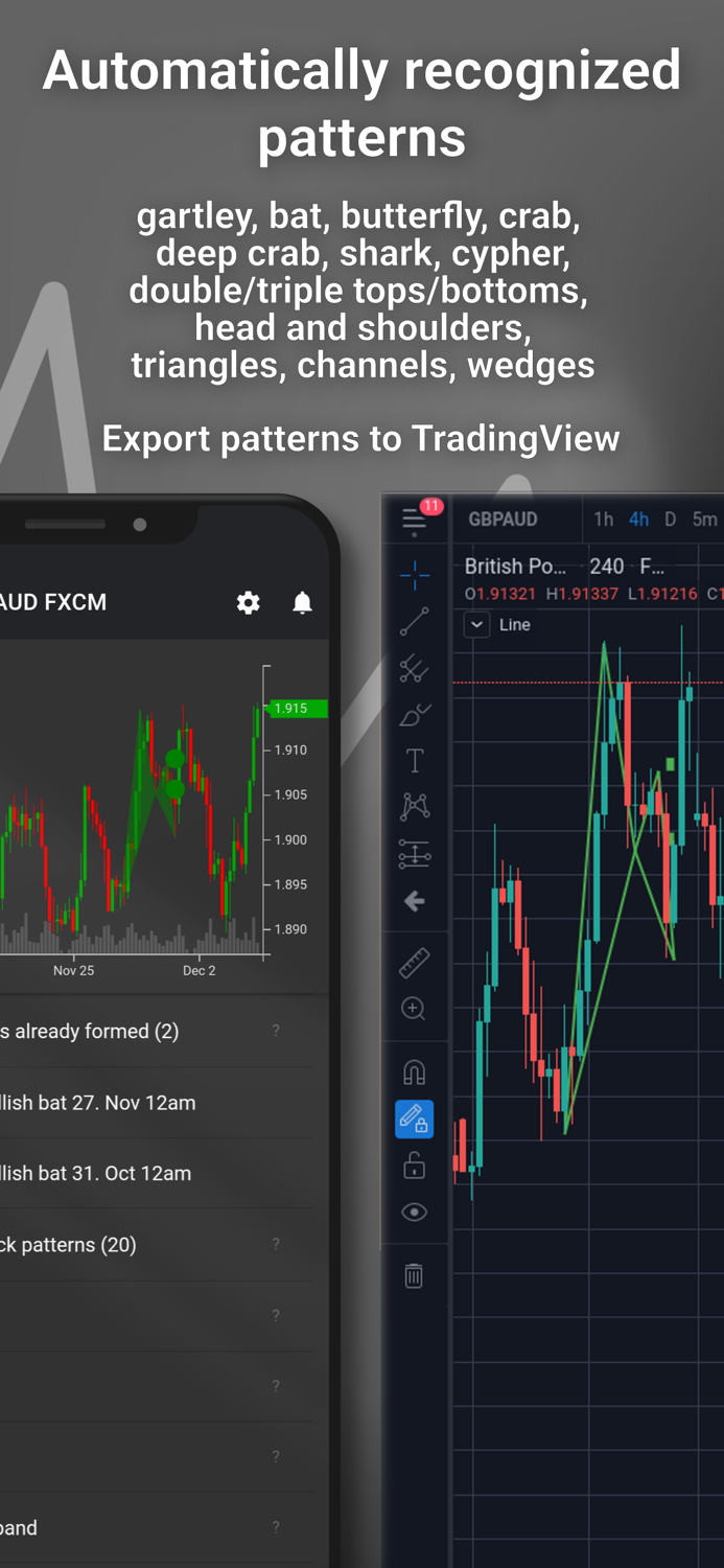 Tradiny - Trading Analysis