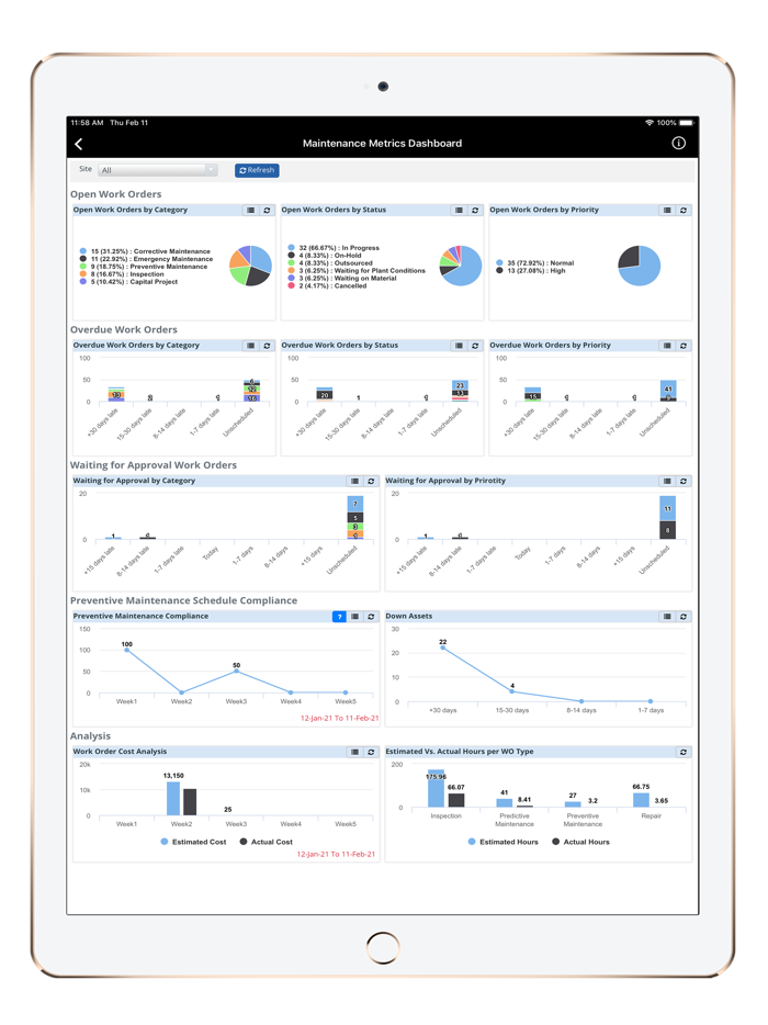Dominate Smart Site Platform
