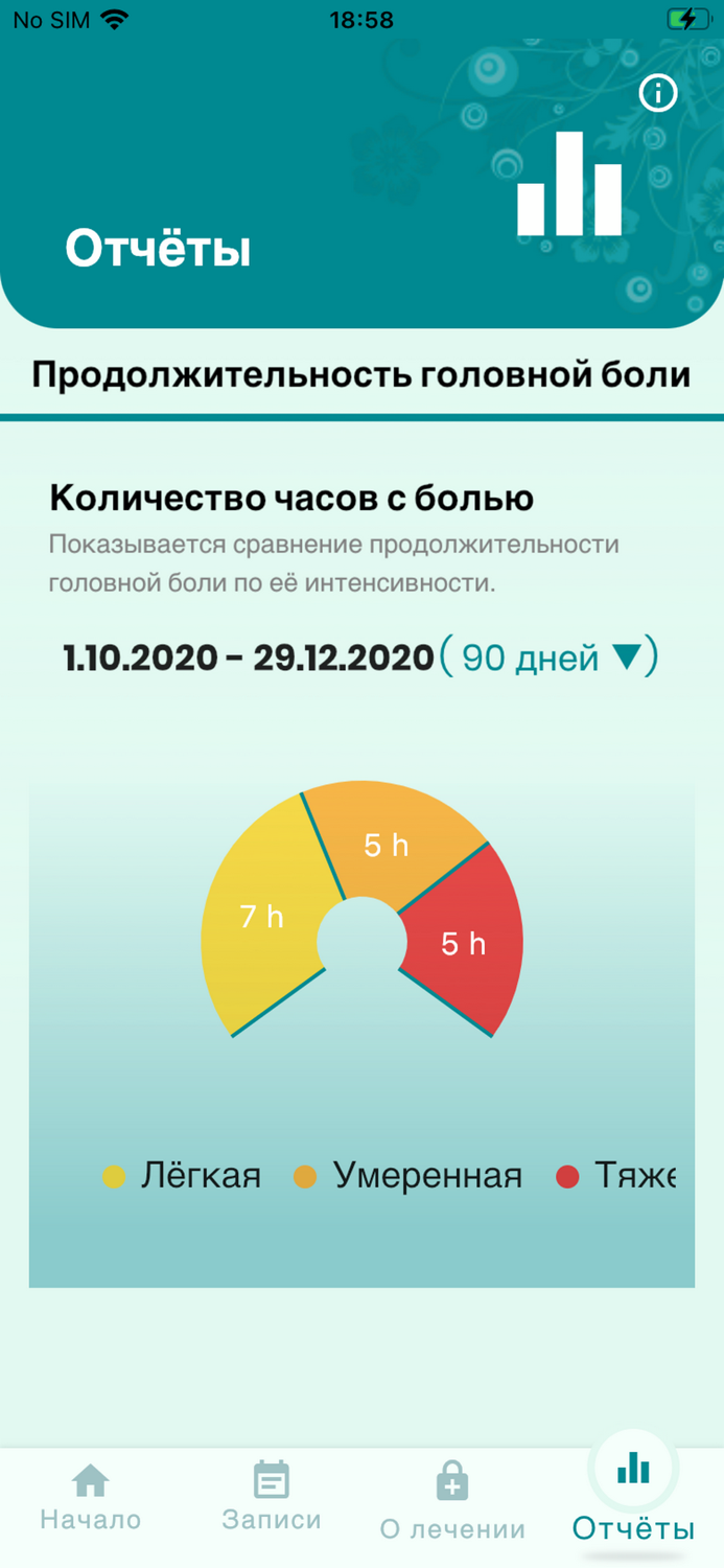 Компас мигрени