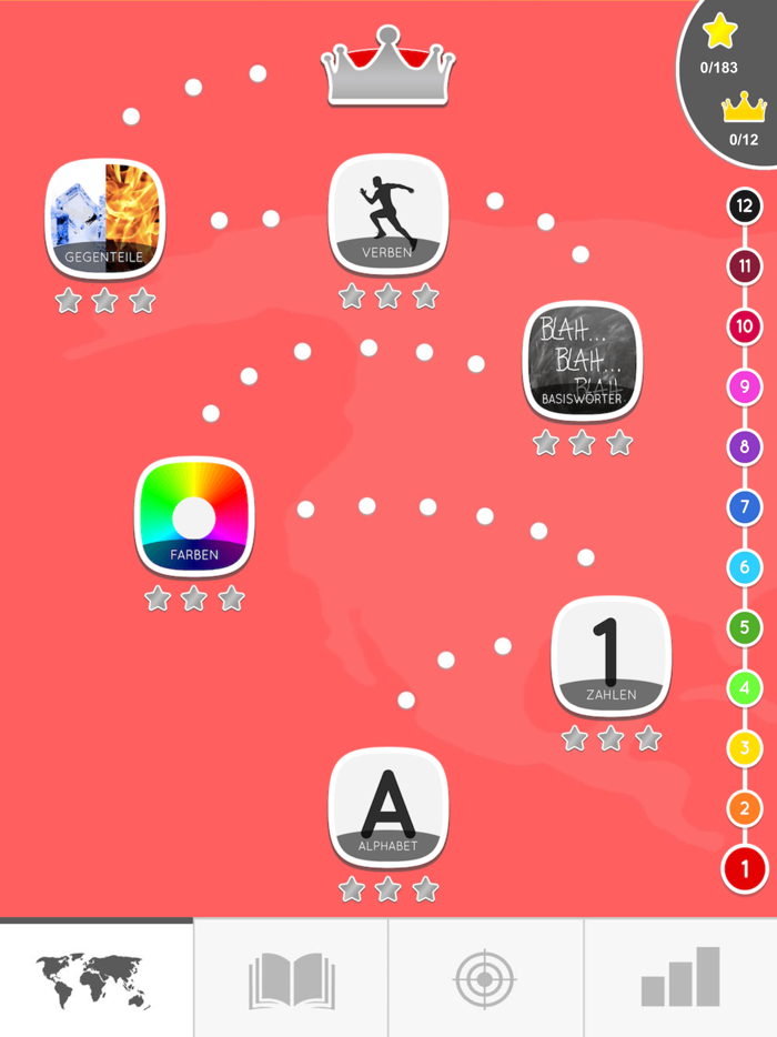 Learn German Beginner Easily