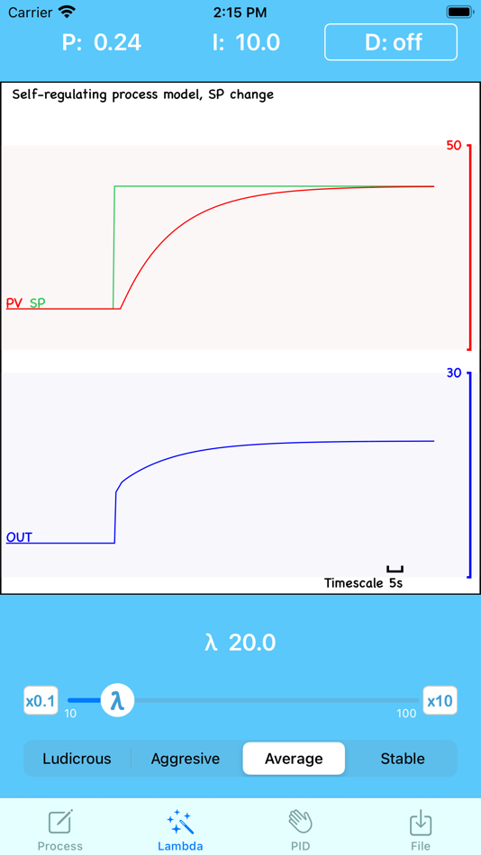 #3. Lambda Tuner (iOS) Podle: Johan Bjors