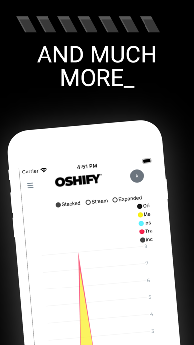 OSHIFY® Safety Application Screenshot