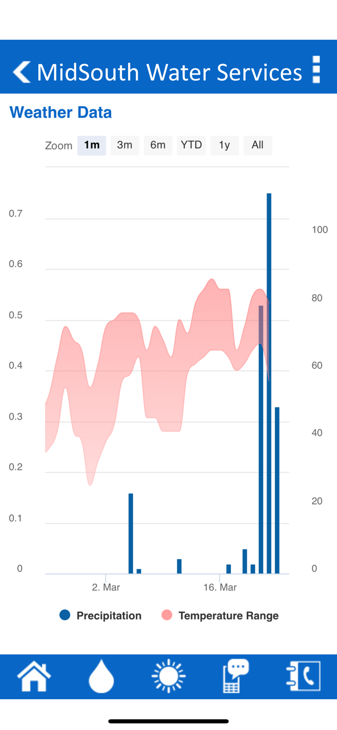 MidSouth Water Services
