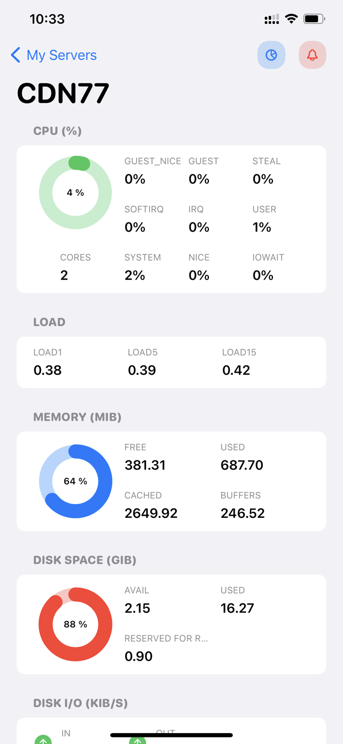 Netdata server monitoring