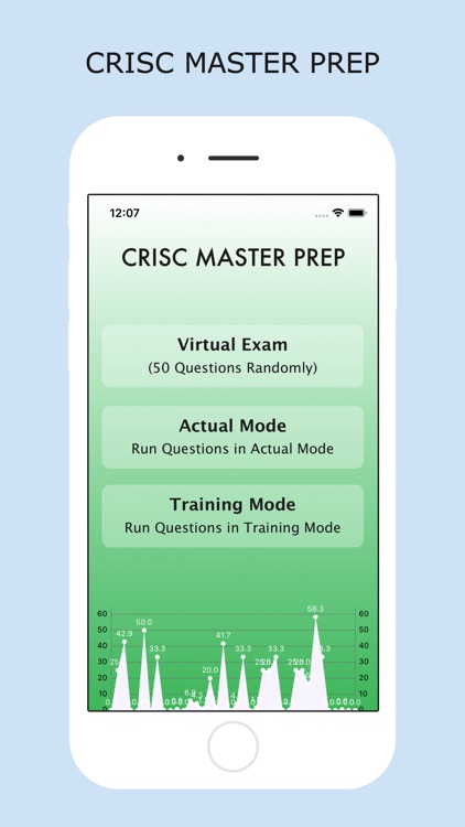 CRISC Master Prep