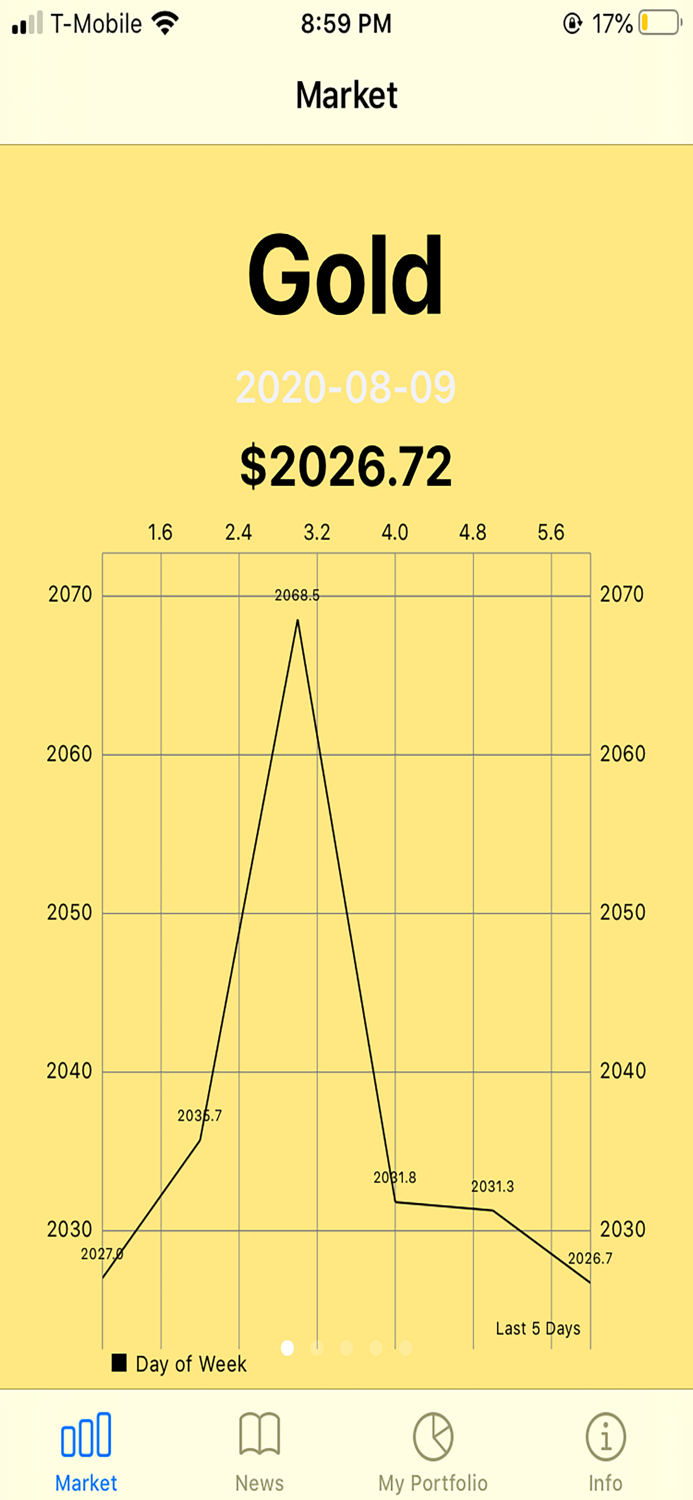 GoldChart - Analytics