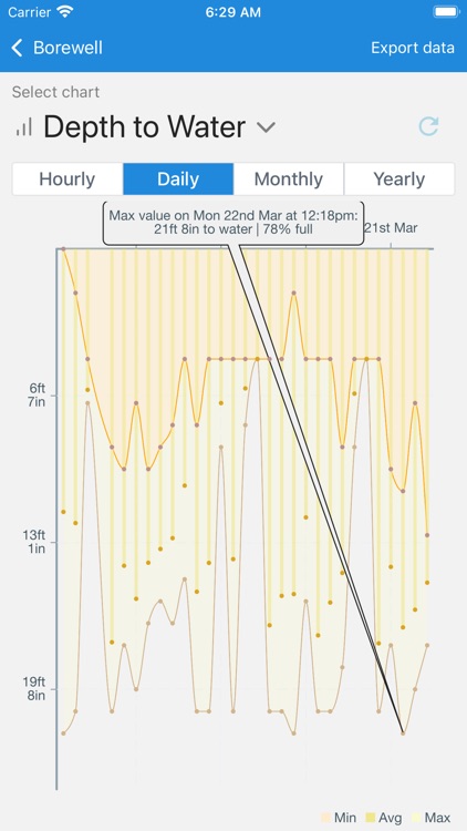 WaterApp: IoT Water Automation screenshot-5