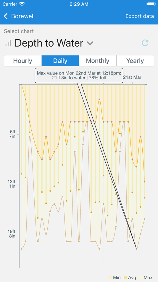 #6. WaterApp: IoT Water Automation (iOS) 由: Green Pyramid Energy