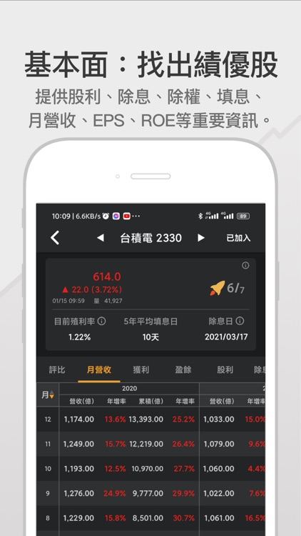 高股息存股-找出高殖利率、好公司的定存股