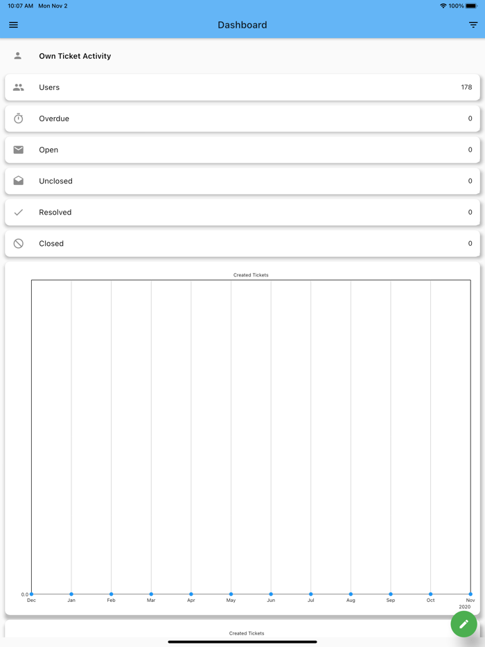 Panda Helpdesk Agent