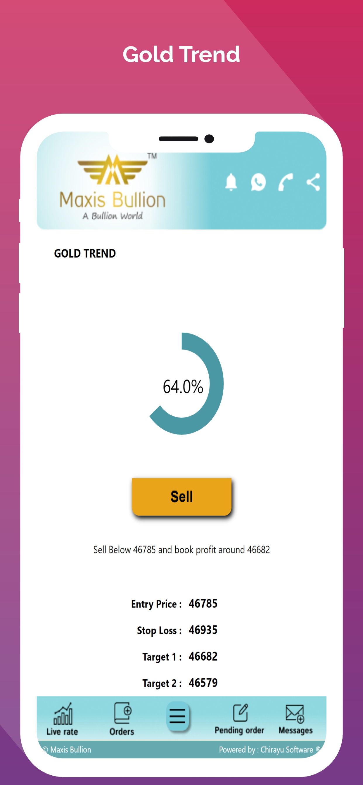 Maxis bullion