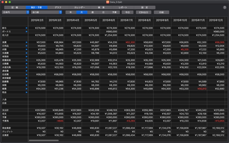 ファイナンシャルプランナーが作った家計簿 Iphoneアプリランキング