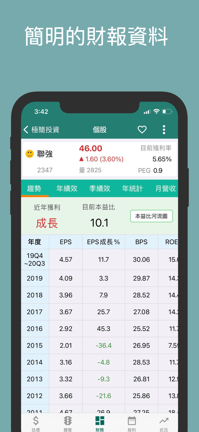 極簡投資-股票合理價與定存股