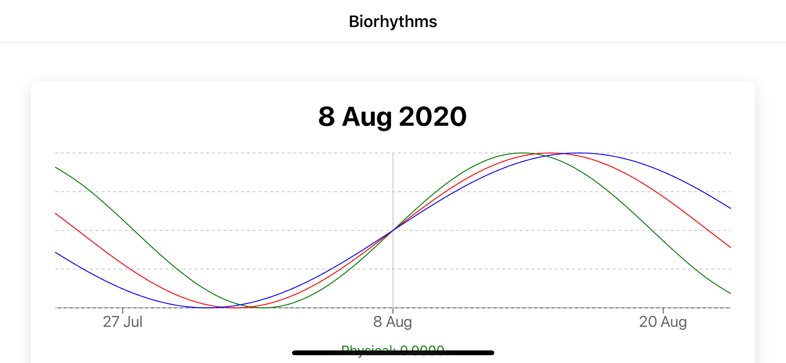 Biorhythm Calculate