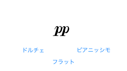 Screenshot #2 pour OnpuQuiz