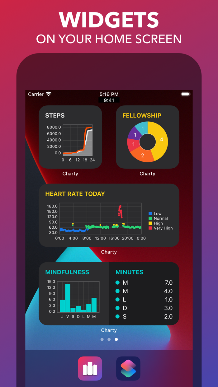 Charty for Shortcuts