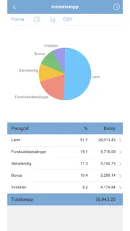 Budget - Familien Budsjett iphone bilder 4