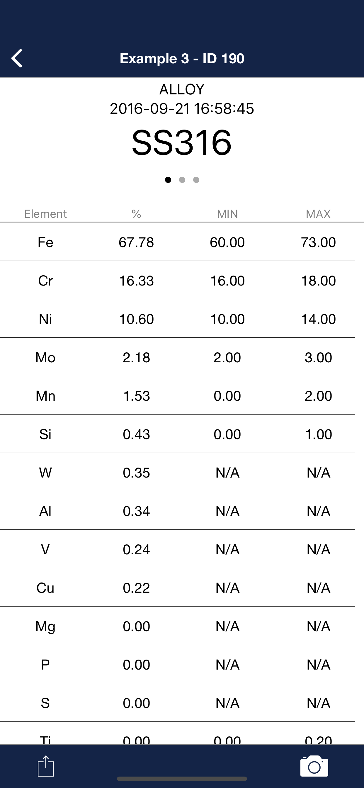 Schedule-work plan, daily task