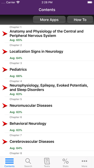 Neurology Board Review, 3/E Screenshot