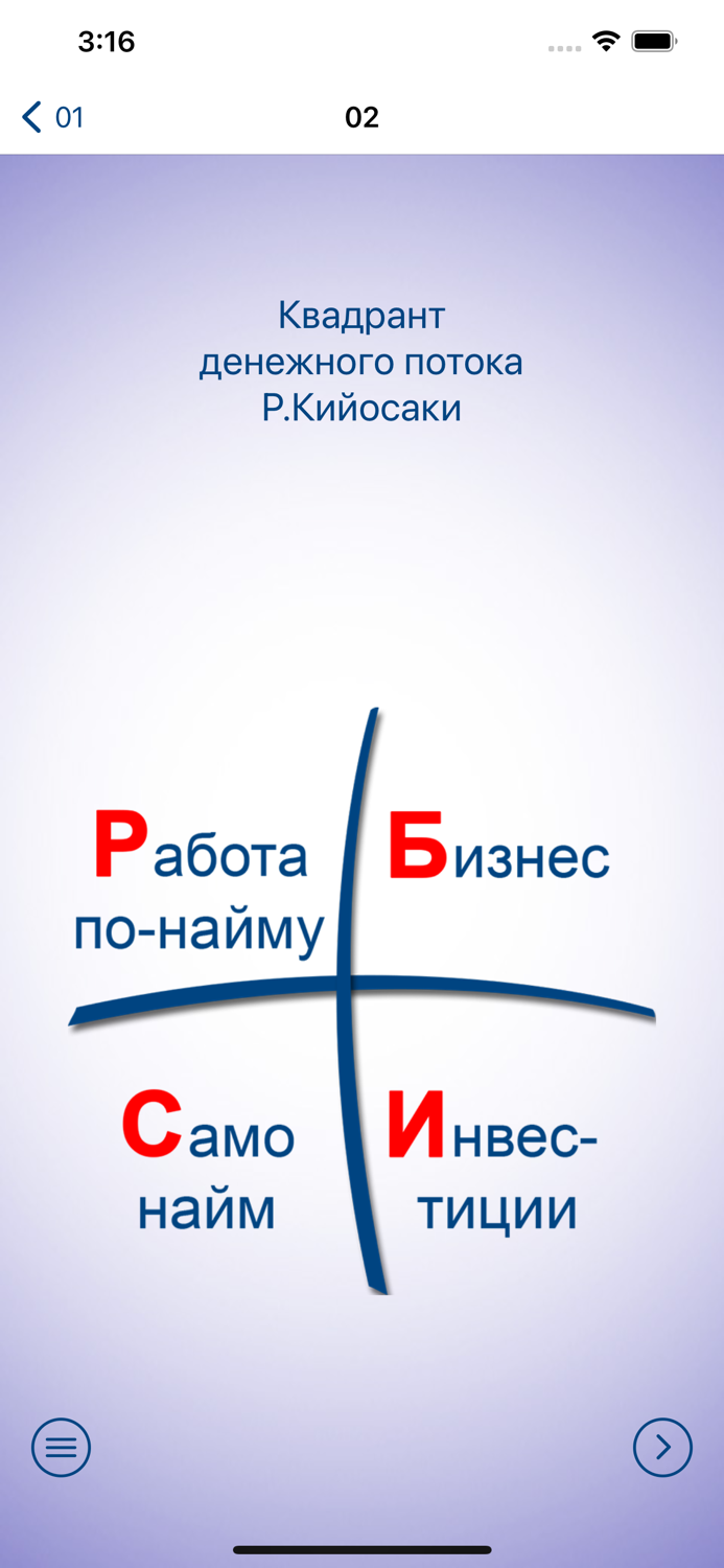 Бизнес Идея Стандарт