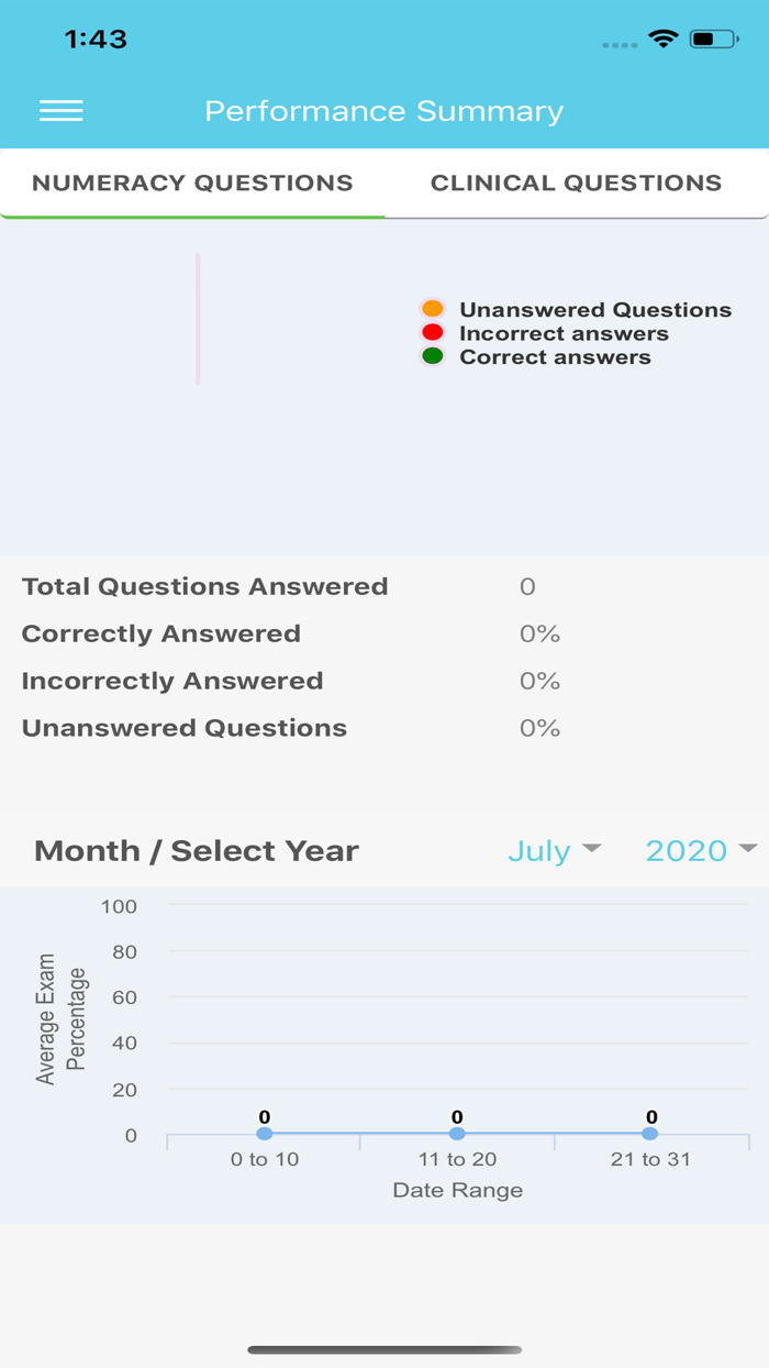 The Training Pharmacist