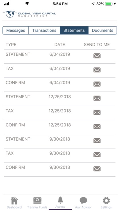 Global View Capital Management