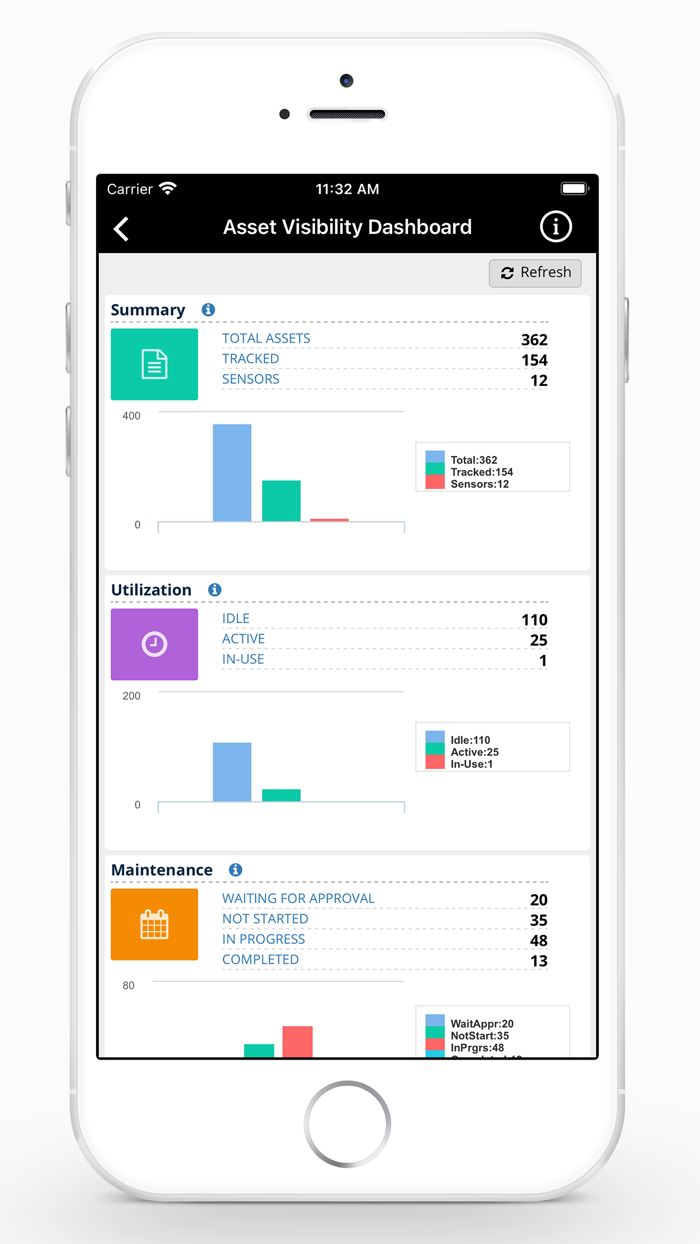 Dominate Smart Site Platform