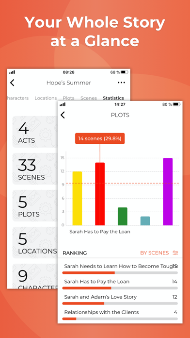 Story Planner for Writers Story Planner for Writers