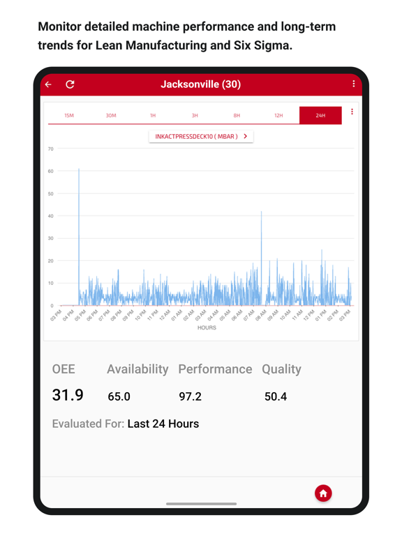 Screenshot #6 pour Mobile Portal Bobst