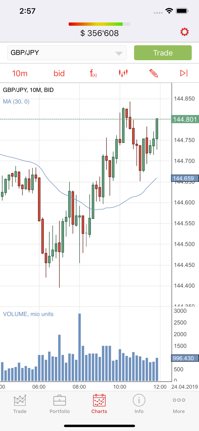 Eurasia Capital Trader