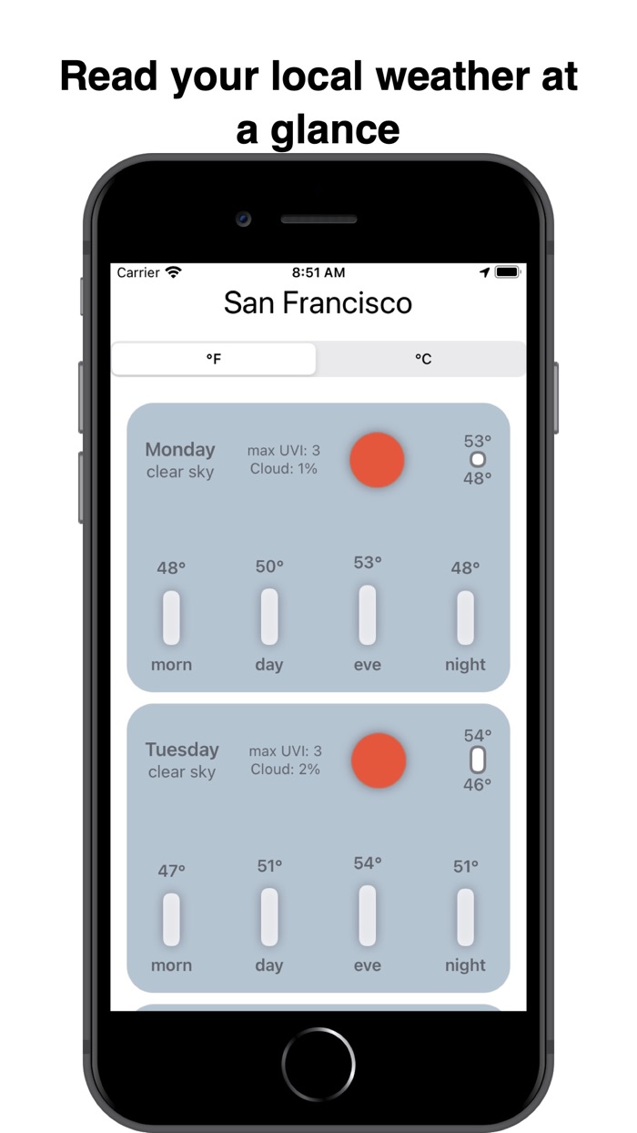 WeatherWidget Quick Glance