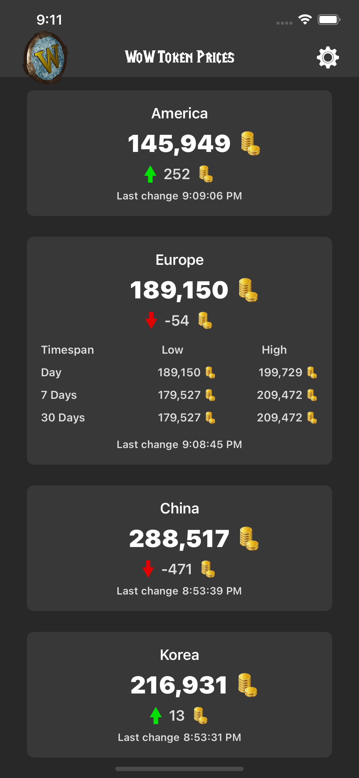 WoW Token Prices